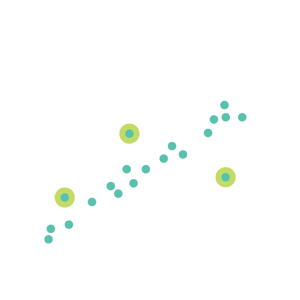 chart_features